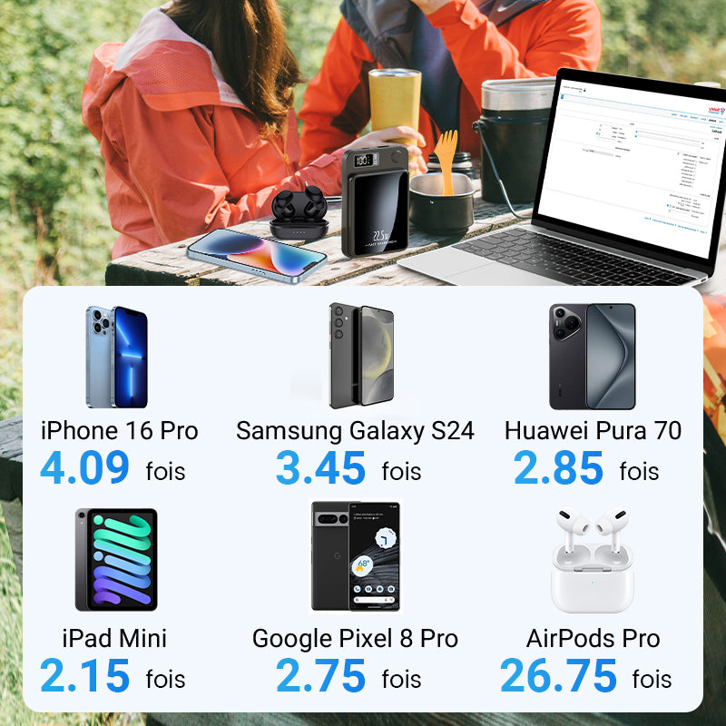 Batterie externe ultra-fine à chargement rapide de 22,5 W, compatible filaire et sans fil, 20 000 mAh
