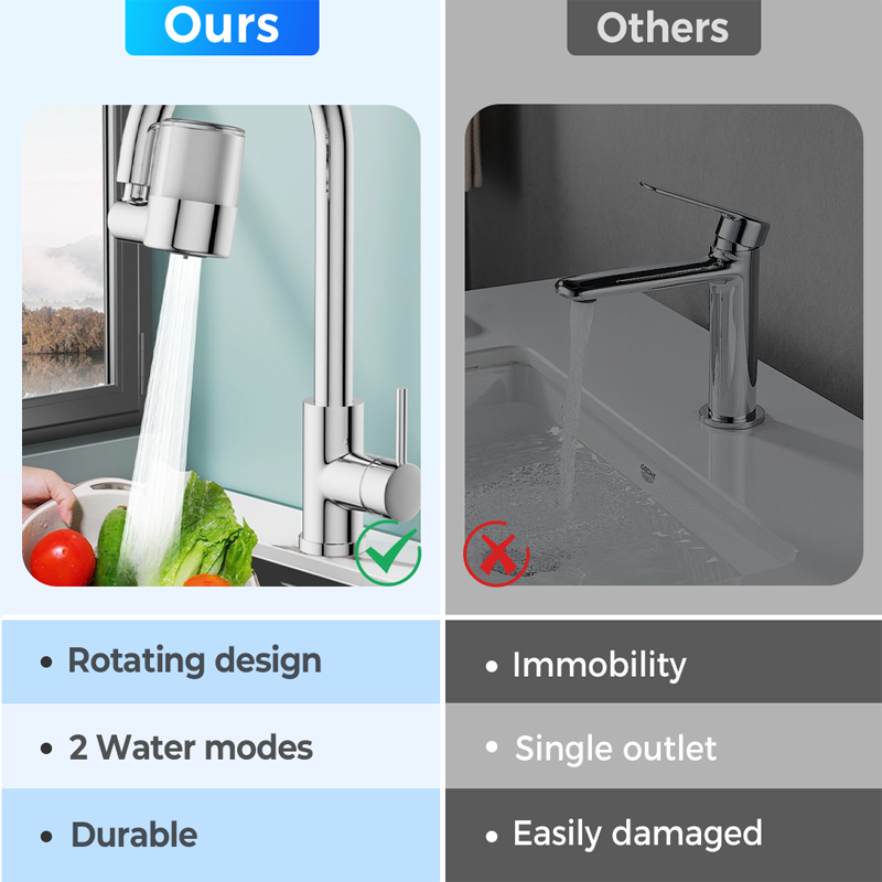 📢📢50 % de réduction !! ⏰ Ensemble de Buses Filtrantes Universelles Pivotantes à 720° – 2 Modes d’Eau, Filtre Transparent & Installation Sans Outil 🚰