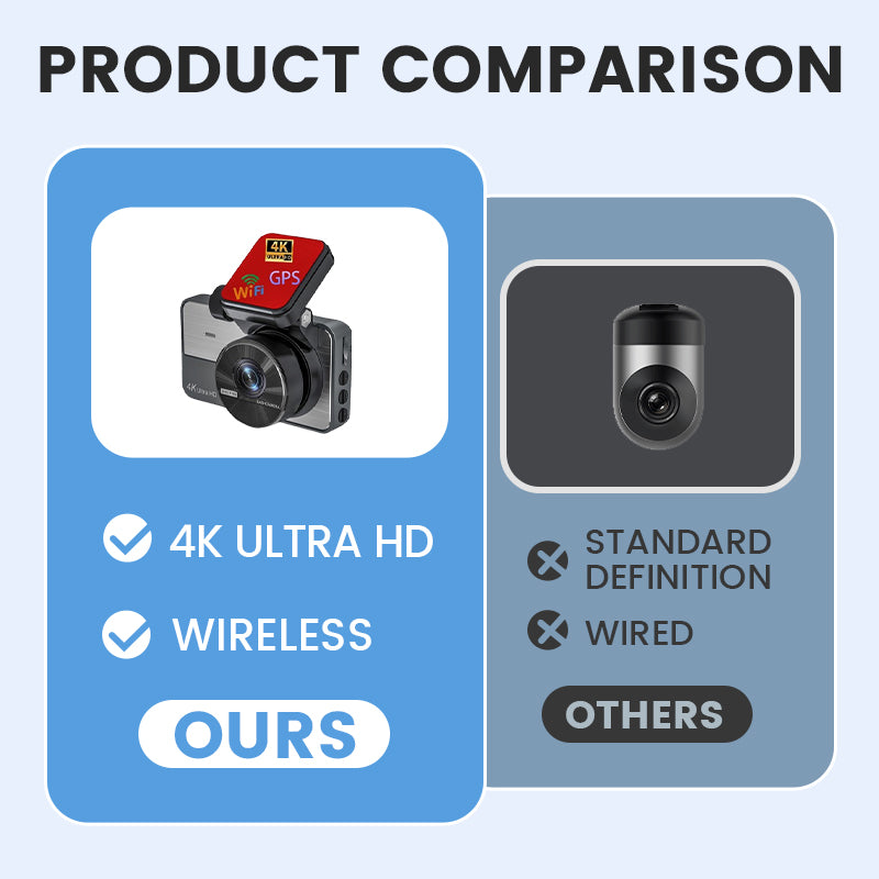 Caméra embarquée 4K Ultra HD avec vision nocturne